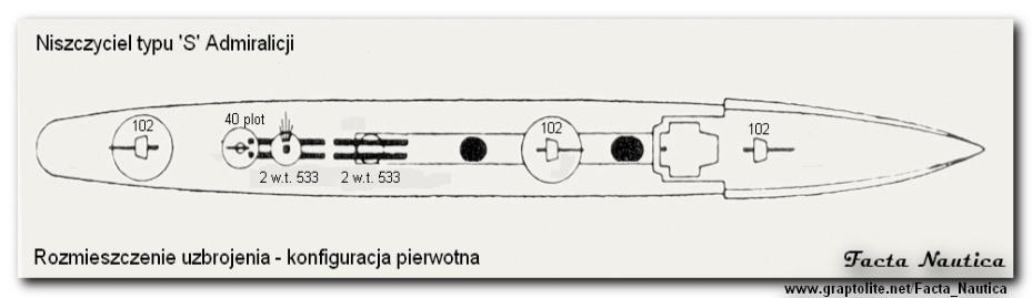 Niszczyciel typu 'S' Admiralicji - rozmieszczenie uzbrojenia - konfiguracja pierwotna.